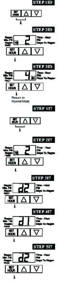 backwash valve timer programming