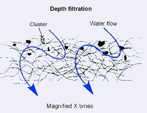 depth filtration