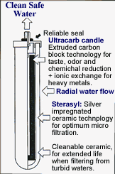 absolute sub-micron filtration