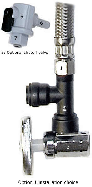 water filter Installation option 