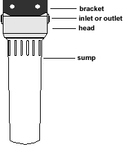Water filter construction