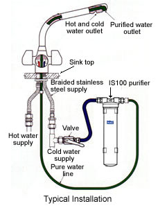 Atriflo undersink typical instalation