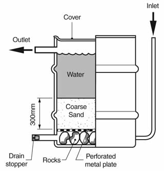 a simple upflow rapid sand water filter.