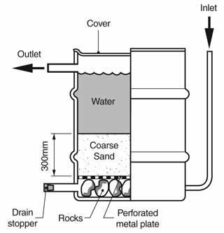 sand water filter