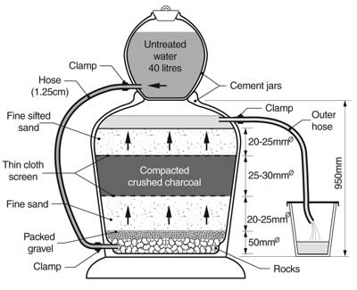 the Unicef upflow charcoal water filter.