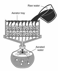 water treatment aeration