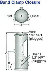 True absolute sub-micron water filtration