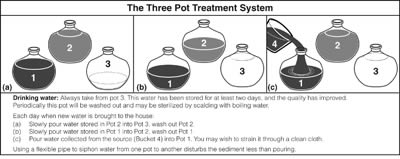 the three pot water treatment system.